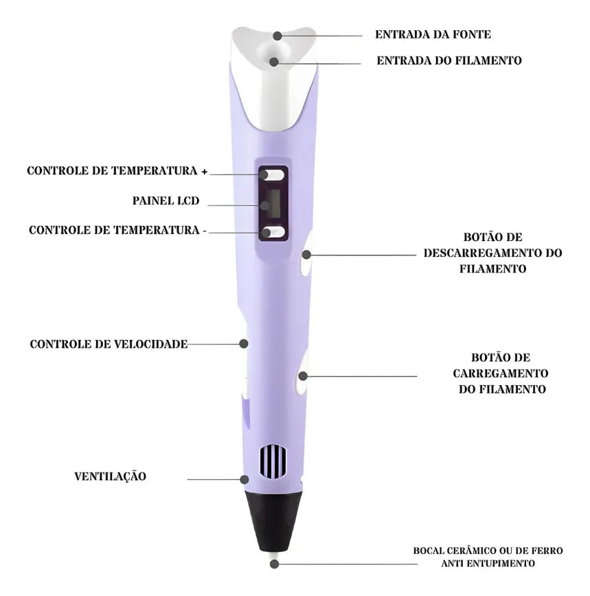 LAPIZ 3D + BASE Y 3 FILAMENTOS